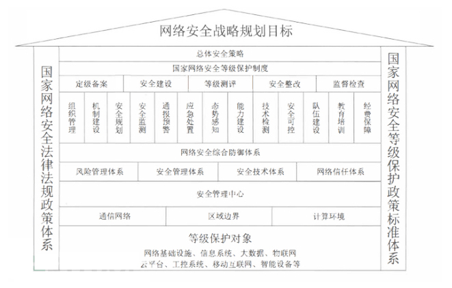 网络安全等级保护制度.jpg