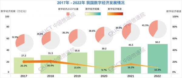 中国数字经济发展研究报告.png