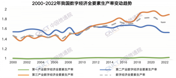 中国数字经济发展研究报告-1.png